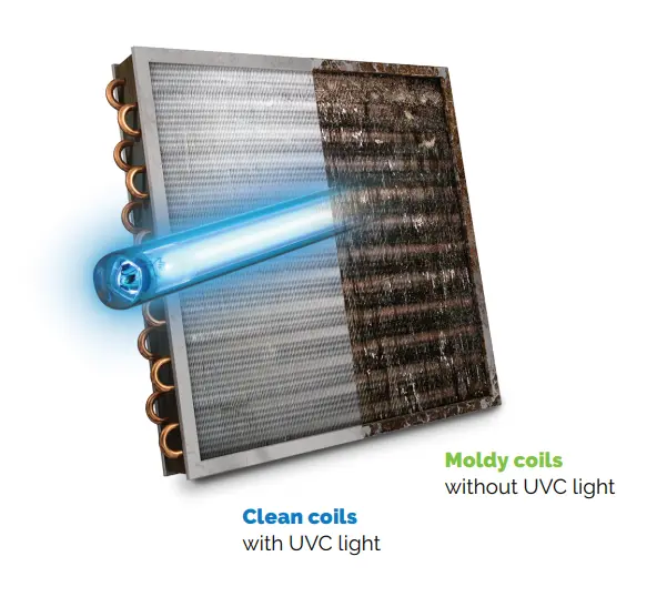 Diagram showing how uv light cleans your HVAC system